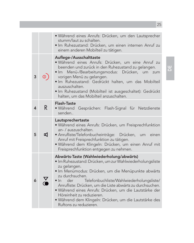 En de | AEG Voxtel D505 User Manual | Page 25 / 150