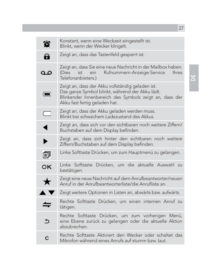 En de | AEG Voxtel D505 User Manual | Page 27 / 150