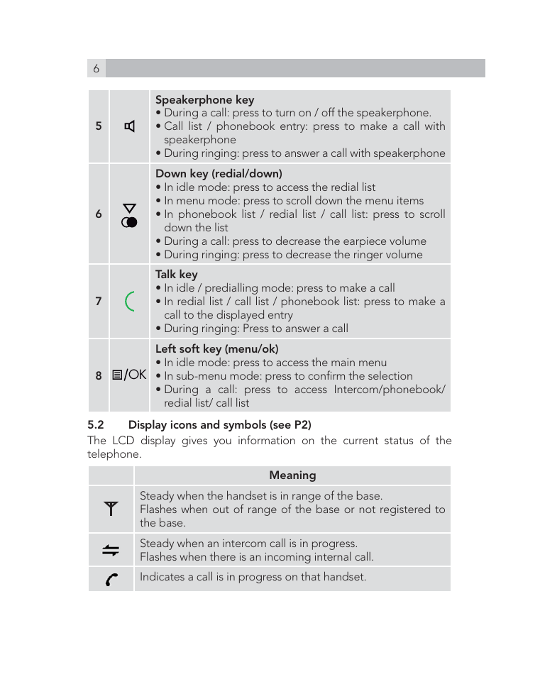 AEG Voxtel D505 User Manual | Page 6 / 150