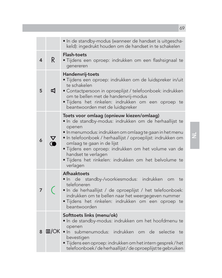 AEG Voxtel D505 User Manual | Page 69 / 150