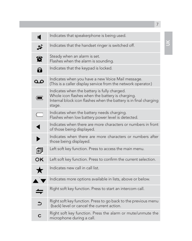 AEG Voxtel D505 User Manual | Page 7 / 150