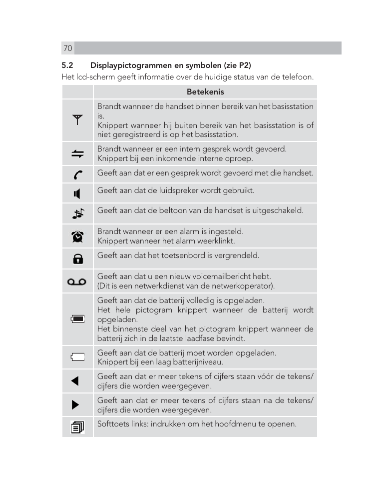 AEG Voxtel D505 User Manual | Page 70 / 150