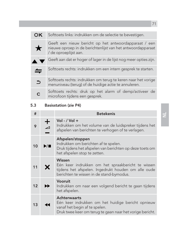 AEG Voxtel D505 User Manual | Page 71 / 150