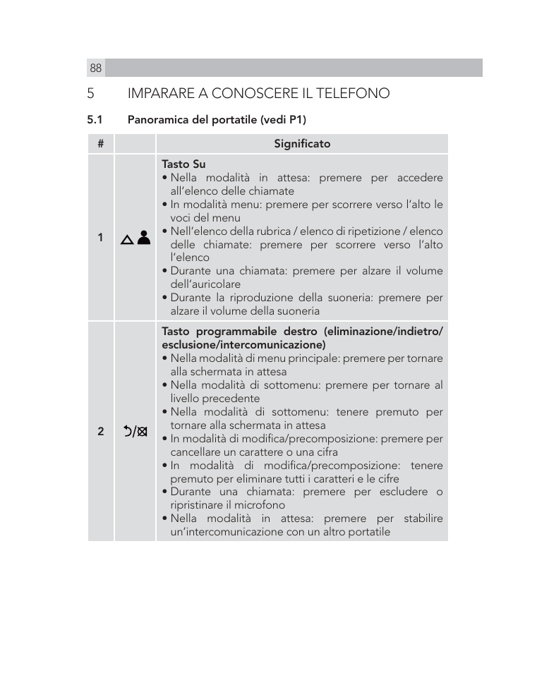 5imparare a conoscere il telefono | AEG Voxtel D505 User Manual | Page 88 / 150