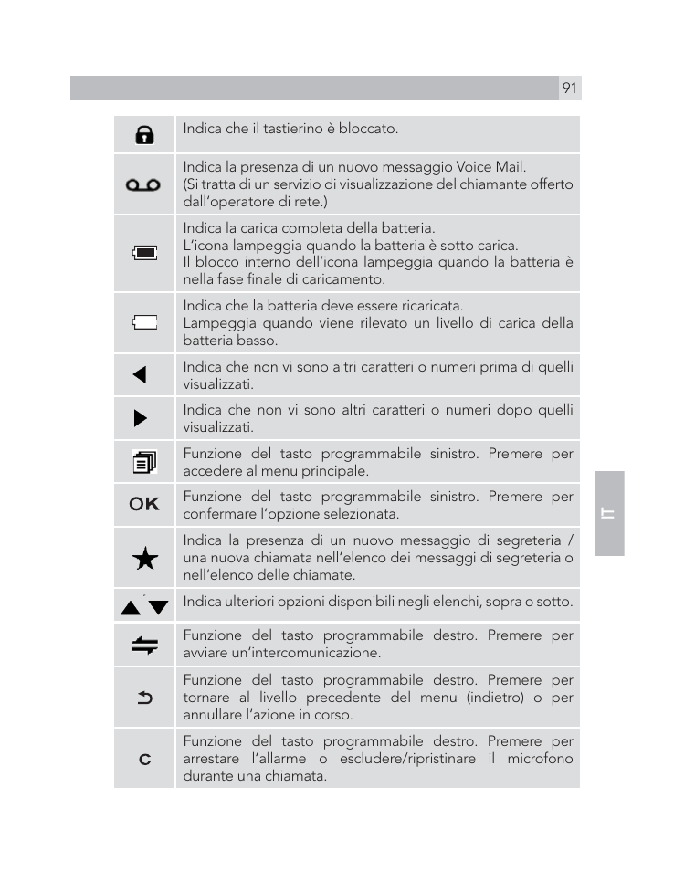 AEG Voxtel D505 User Manual | Page 91 / 150