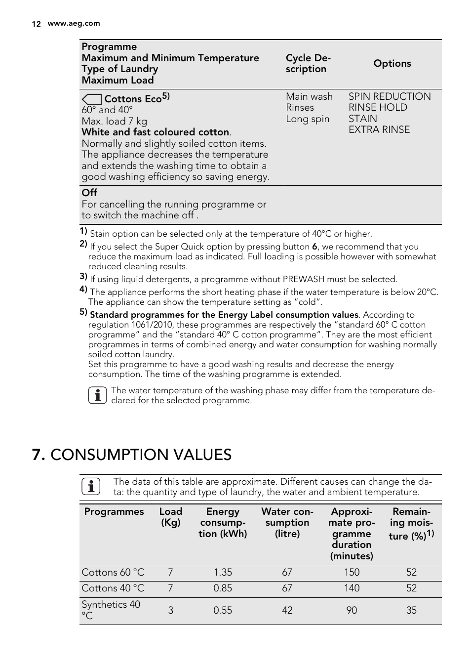 Consumption values | AEG L61470BI User Manual | Page 12 / 36