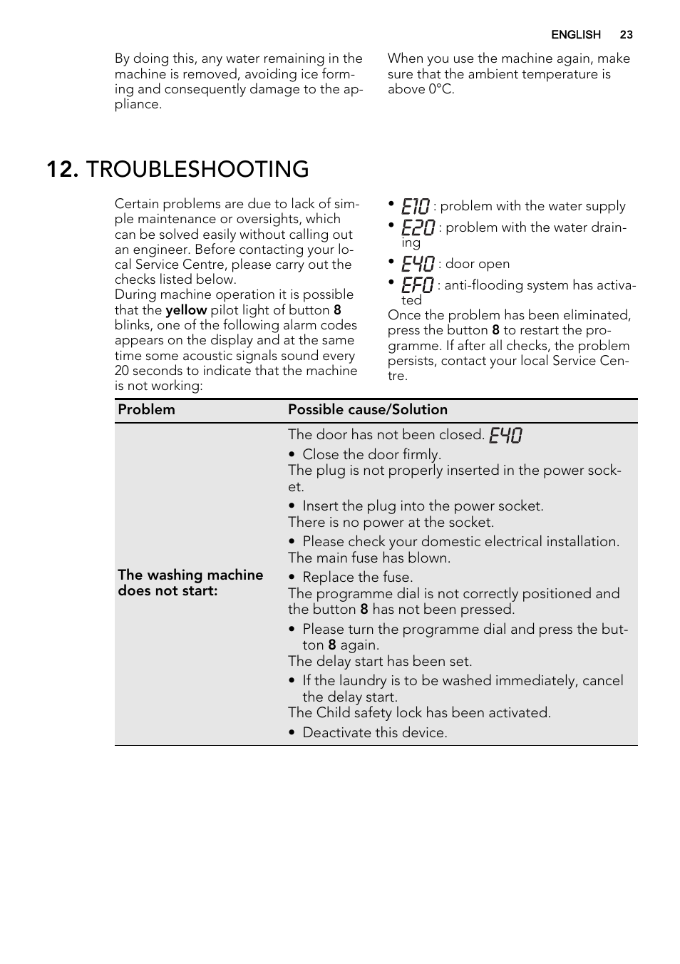 Troubleshooting | AEG L61470BI User Manual | Page 23 / 36