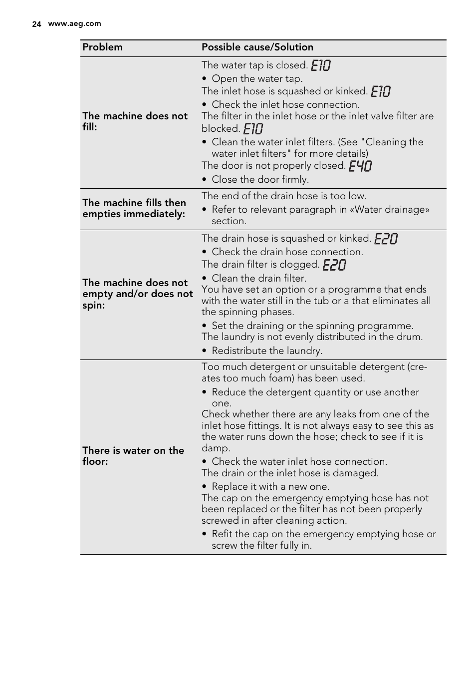 AEG L61470BI User Manual | Page 24 / 36