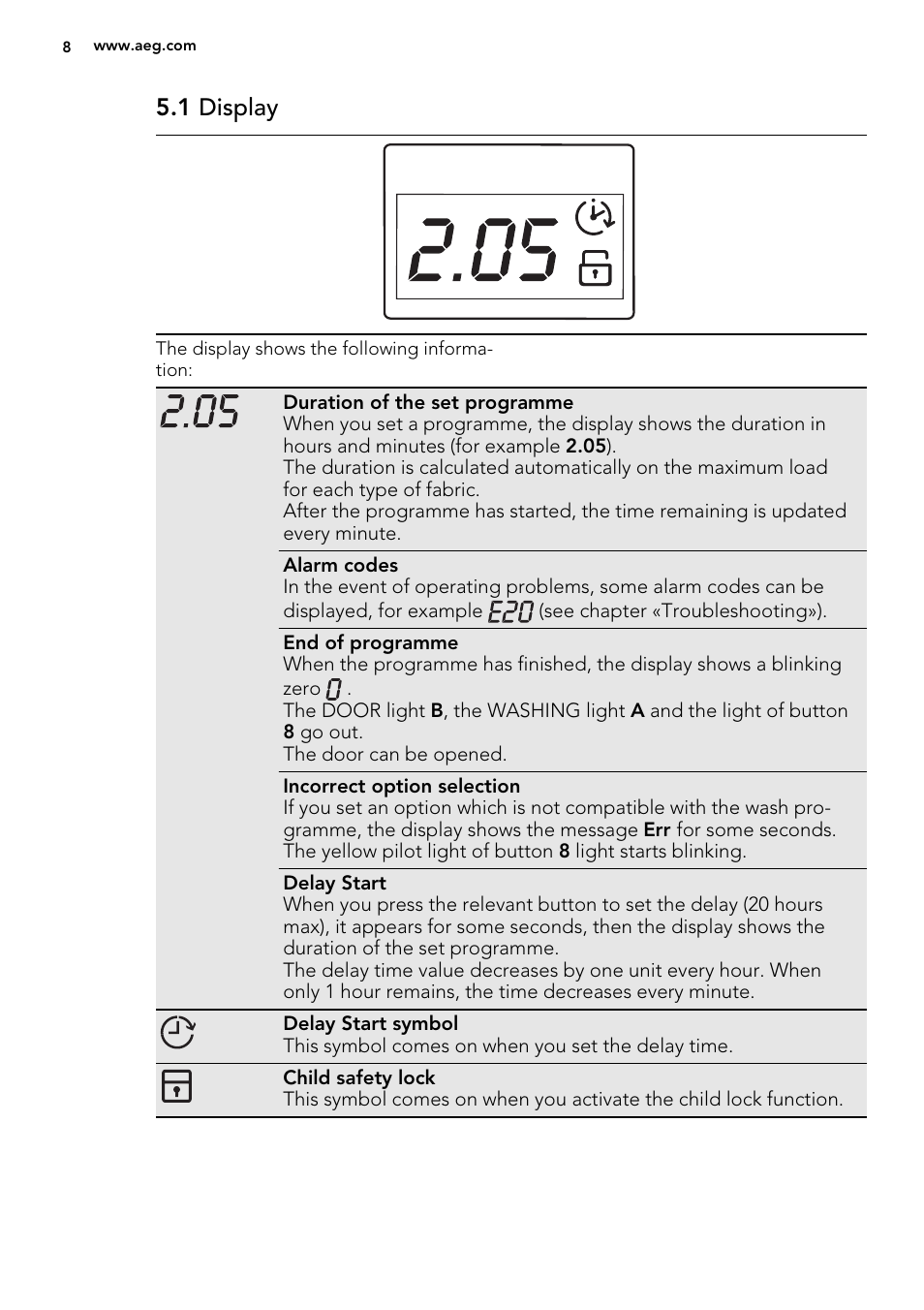 1 display | AEG L61470BI User Manual | Page 8 / 36
