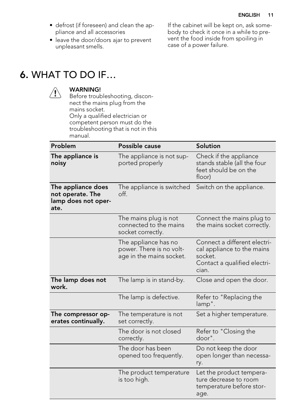 What to do if | AEG SKZ71800F0 User Manual | Page 11 / 20