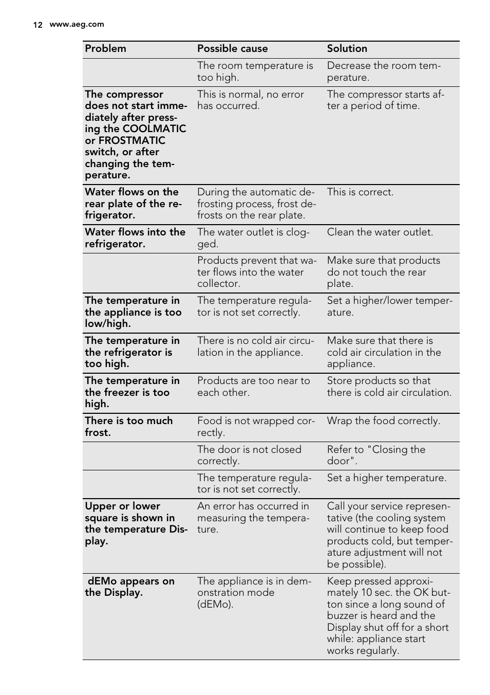 AEG SKZ71800F0 User Manual | Page 12 / 20