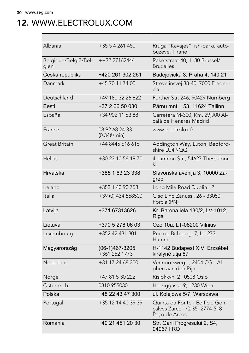 AEG HK764070FB User Manual | Page 30 / 64