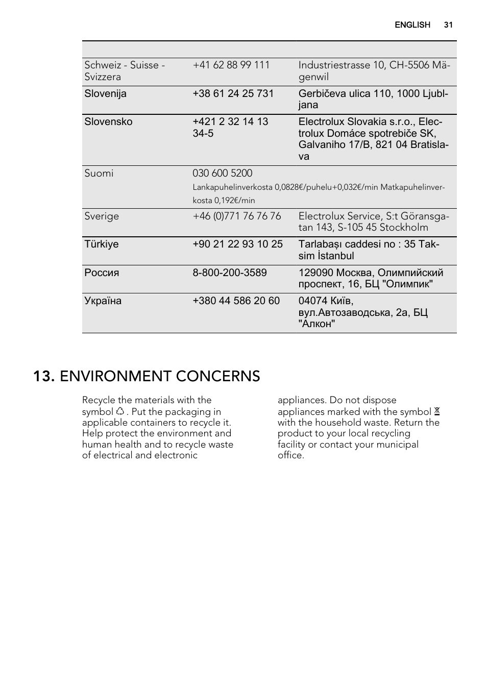 Environment concerns | AEG HK764070FB User Manual | Page 31 / 64