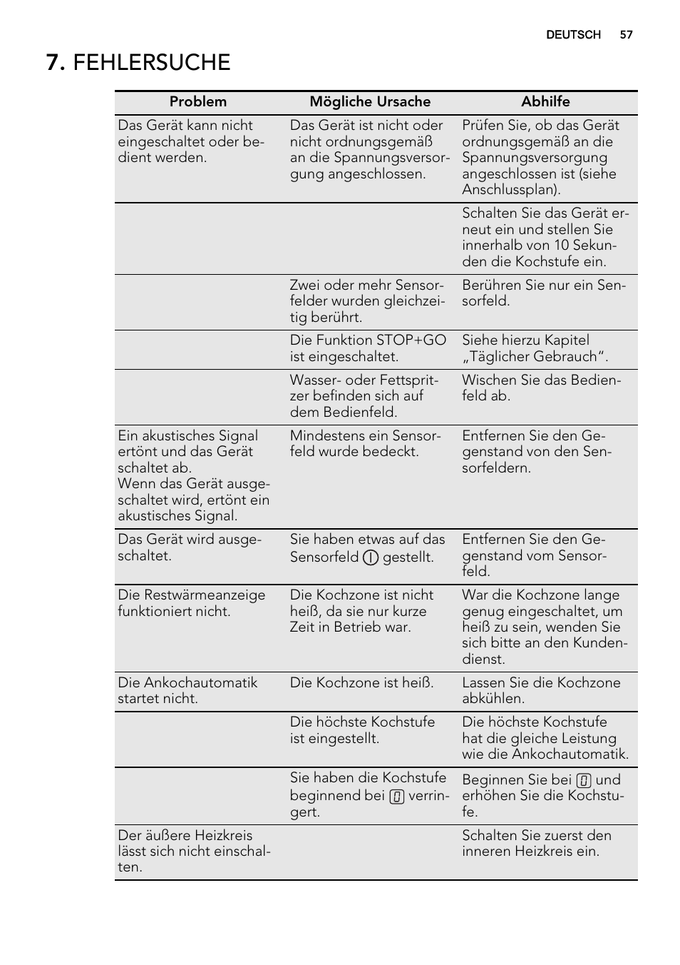 Fehlersuche | AEG HK764070FB User Manual | Page 57 / 64