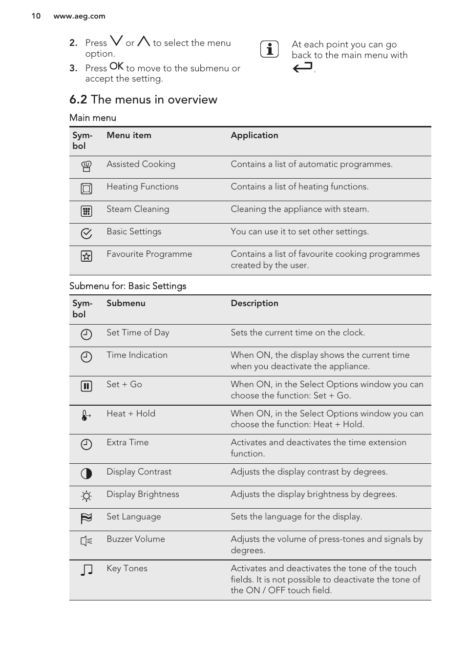 2 the menus in overview | AEG MCD3881E-M User Manual | Page 10 / 40