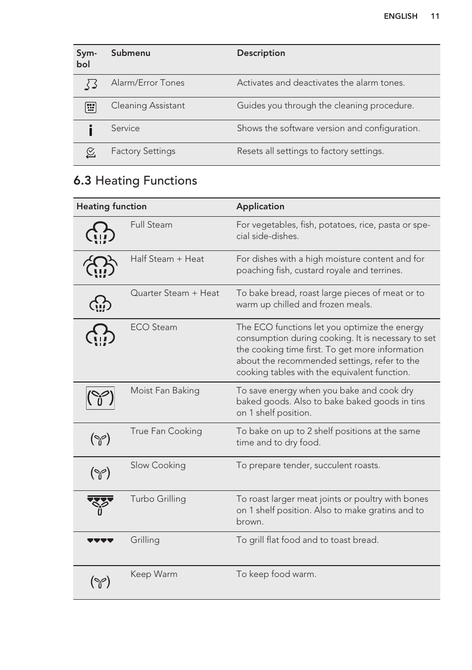 3 heating functions | AEG MCD3881E-M User Manual | Page 11 / 40