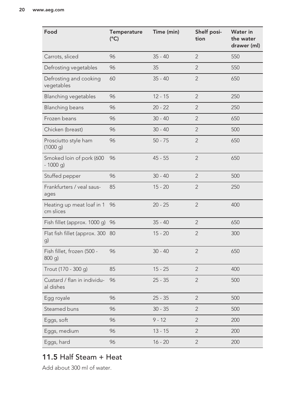 5 half steam + heat | AEG MCD3881E-M User Manual | Page 20 / 40