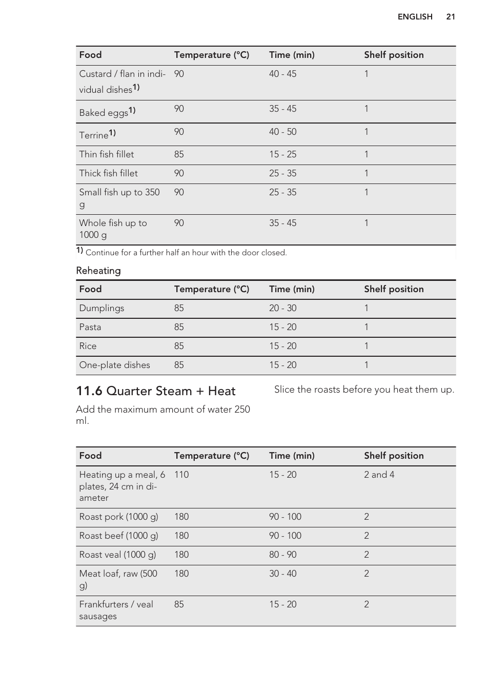 6 quarter steam + heat | AEG MCD3881E-M User Manual | Page 21 / 40