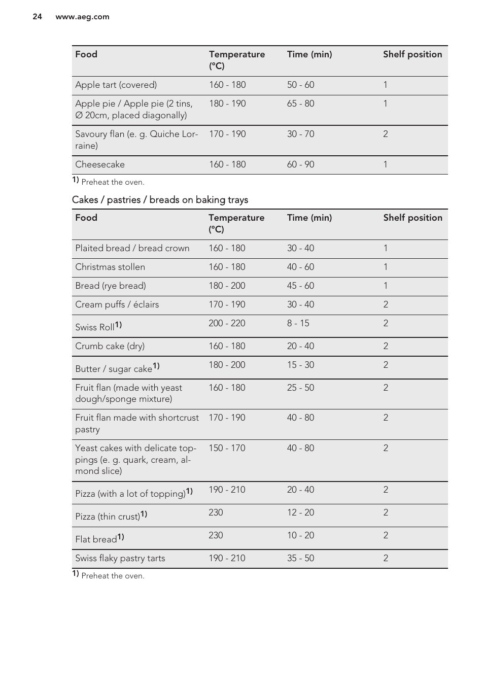 AEG MCD3881E-M User Manual | Page 24 / 40