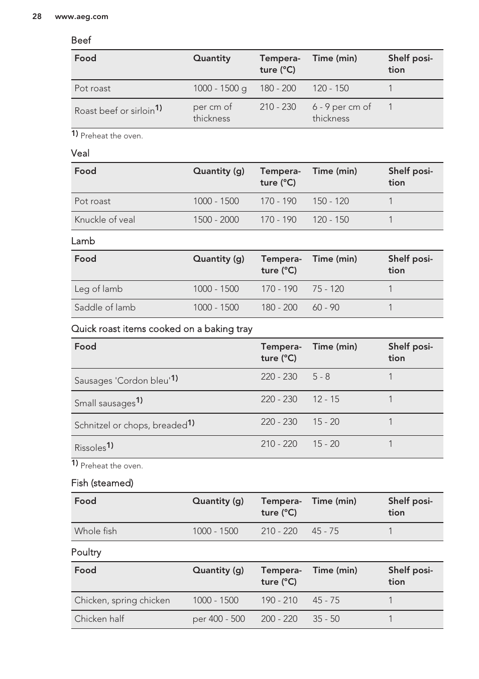 AEG MCD3881E-M User Manual | Page 28 / 40