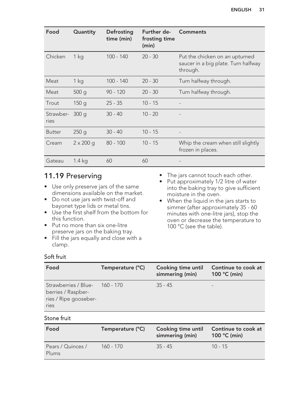 19 preserving | AEG MCD3881E-M User Manual | Page 31 / 40
