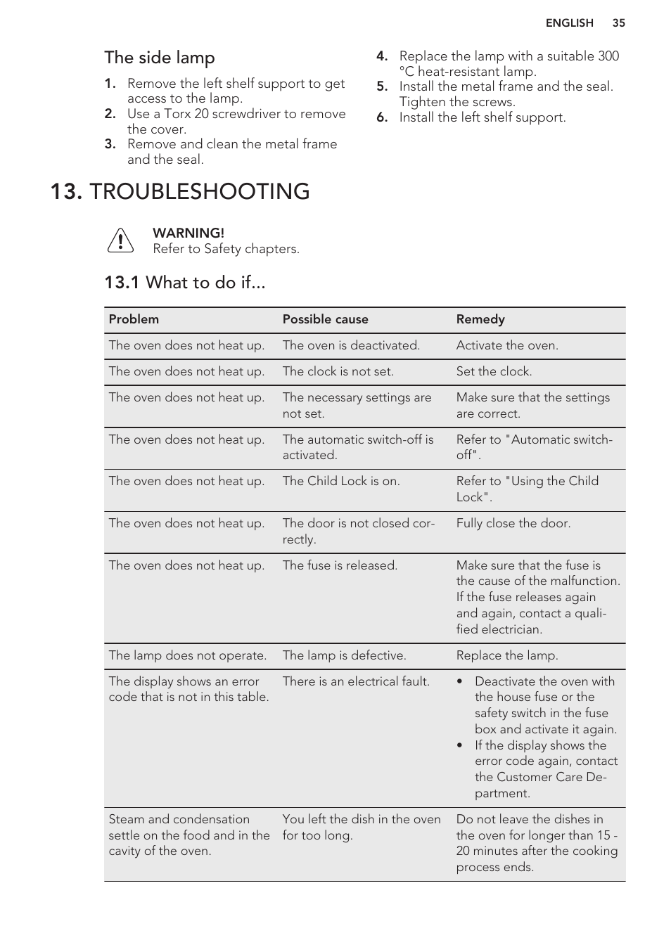 The side lamp, Troubleshooting, 1 what to do if | AEG MCD3881E-M User Manual | Page 35 / 40