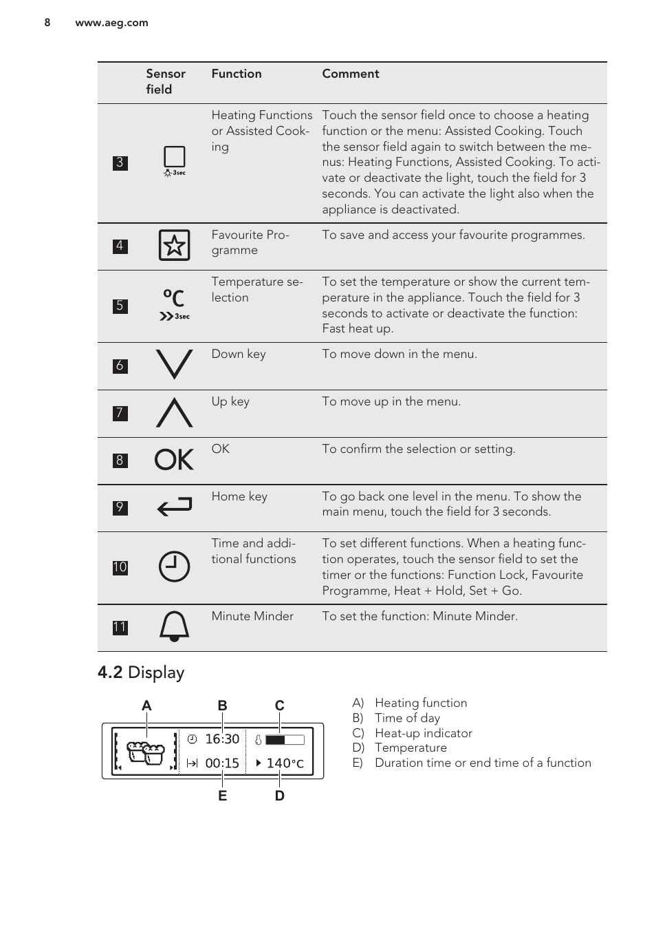 2 display | AEG MCD3881E-M User Manual | Page 8 / 40