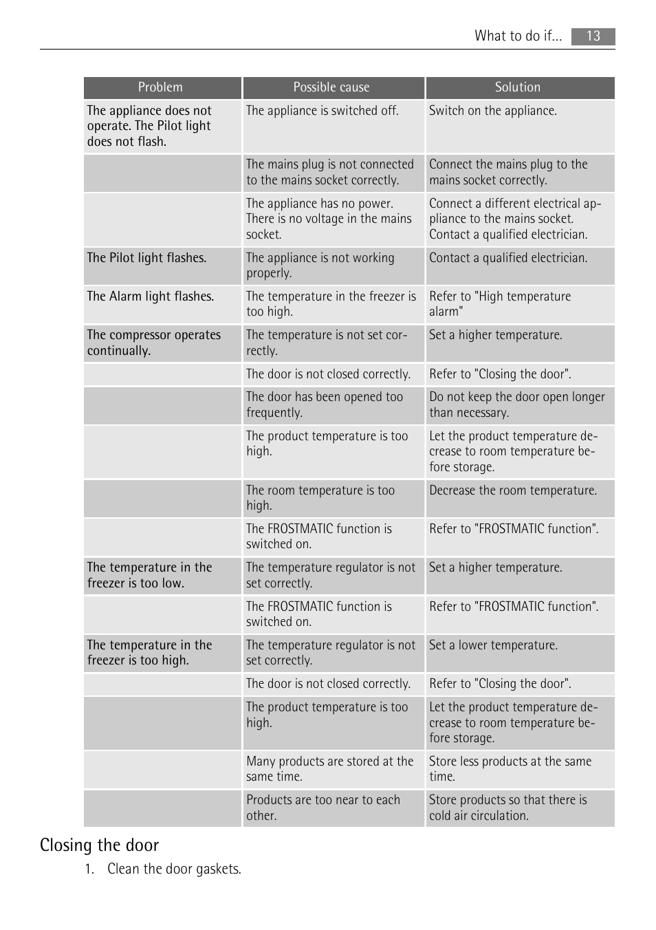 Closing the door | AEG AGS58200F0 User Manual | Page 13 / 20
