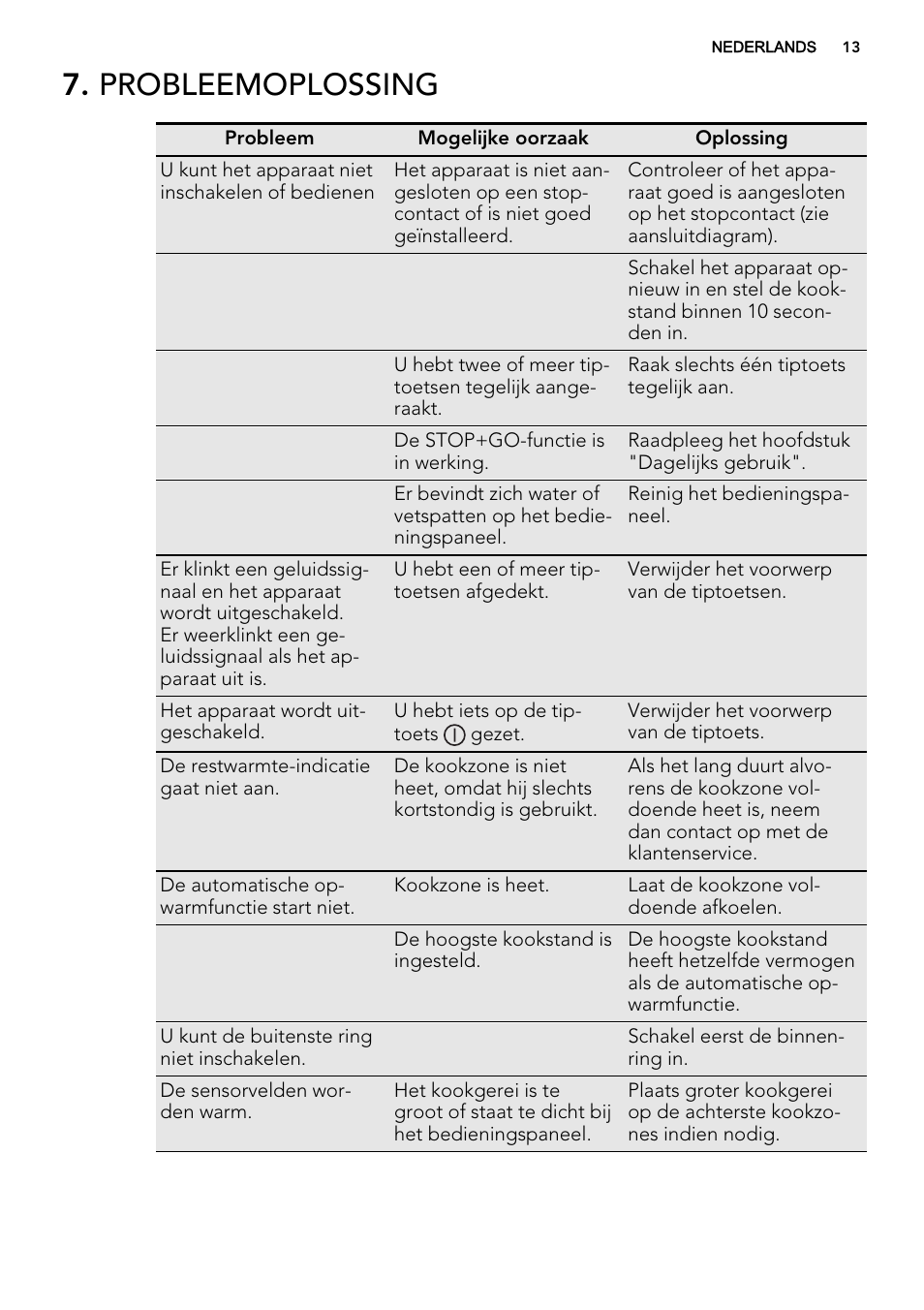 Probleemoplossing | AEG HK614010BB User Manual | Page 13 / 68