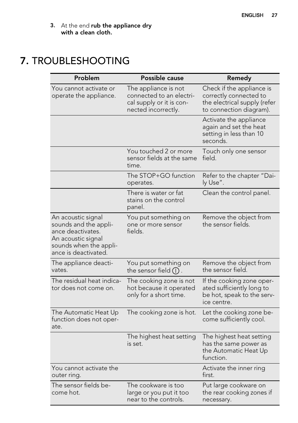 Troubleshooting | AEG HK614010BB User Manual | Page 27 / 68