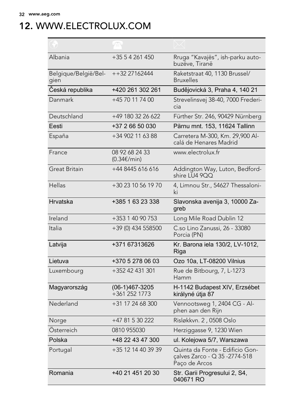 AEG HK614010BB User Manual | Page 32 / 68