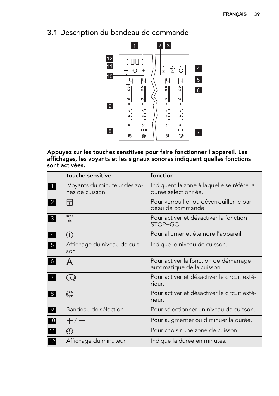 1 description du bandeau de commande | AEG HK614010BB User Manual | Page 39 / 68