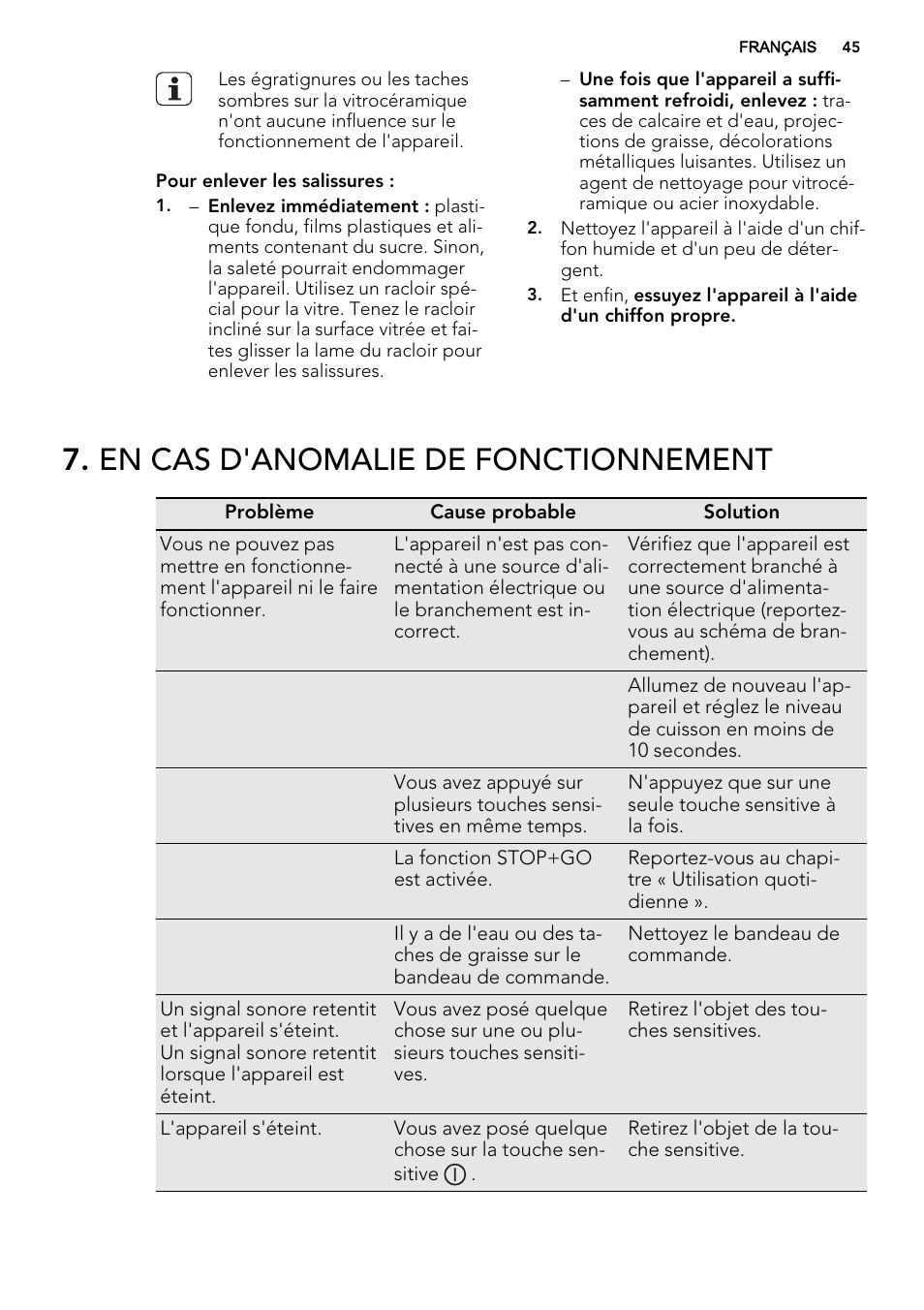 En cas d'anomalie de fonctionnement | AEG HK614010BB User Manual | Page 45 / 68