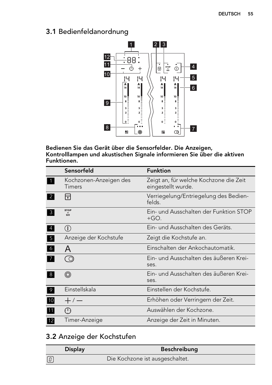 1 bedienfeldanordnung, 2 anzeige der kochstufen | AEG HK614010BB User Manual | Page 55 / 68