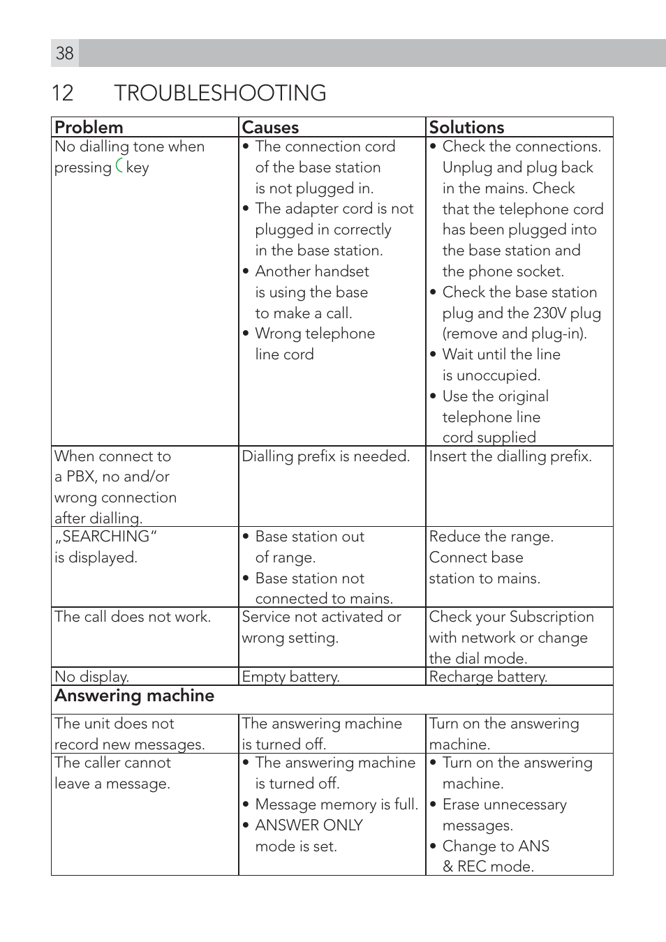12 troubleshooting | AEG Voxtel D235 User Manual | Page 38 / 42