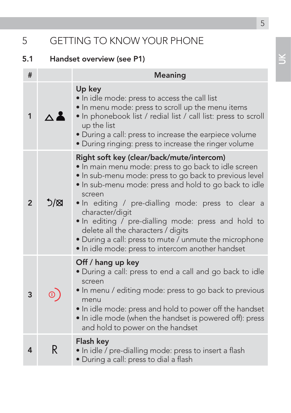5getting to know your phone | AEG Voxtel D235 User Manual | Page 5 / 42