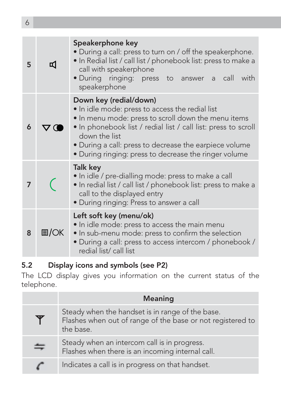 AEG Voxtel D235 User Manual | Page 6 / 42
