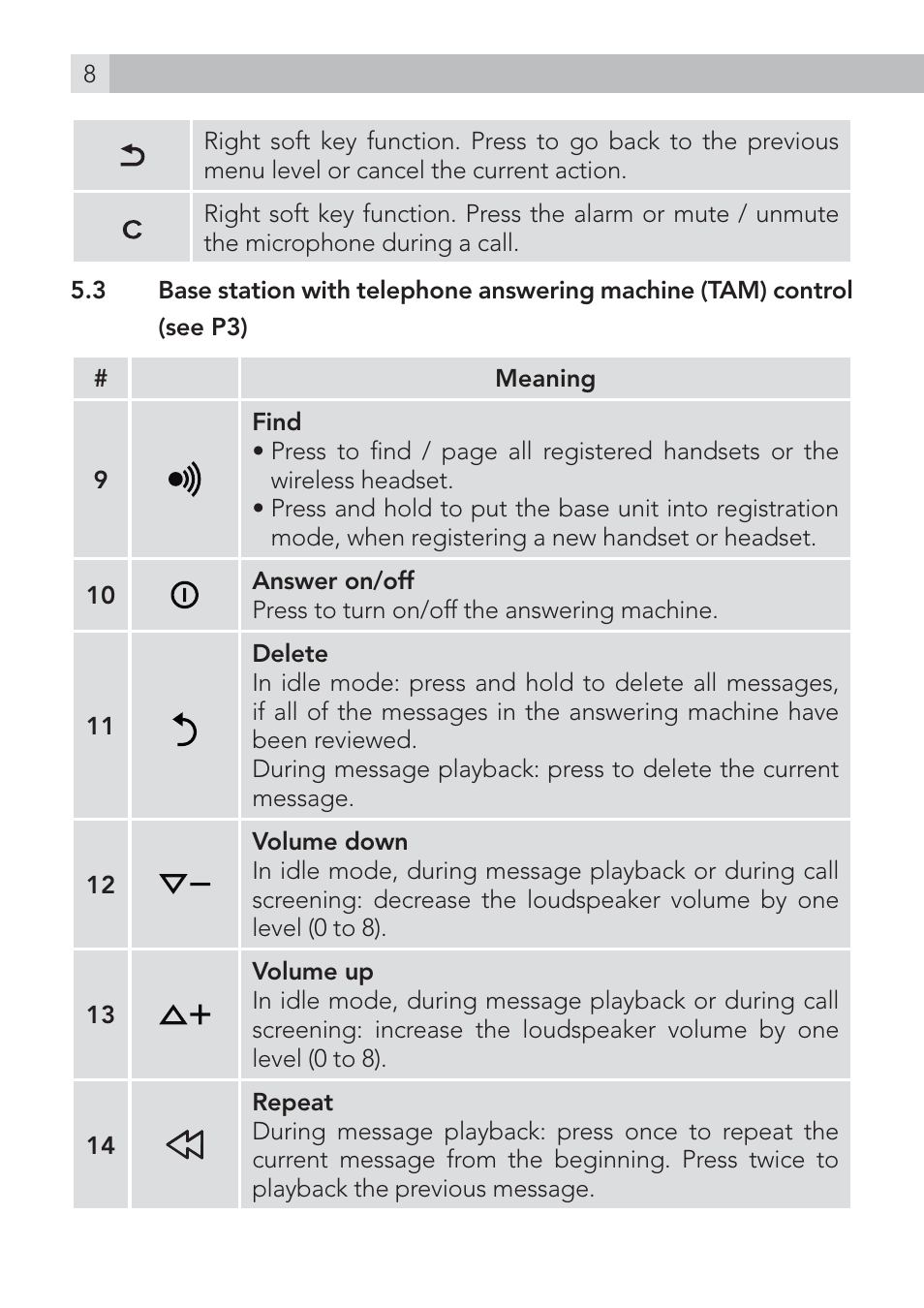 AEG Voxtel D235 User Manual | Page 8 / 42
