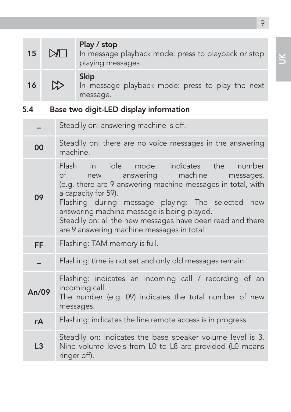 AEG Voxtel D235 User Manual | Page 9 / 42
