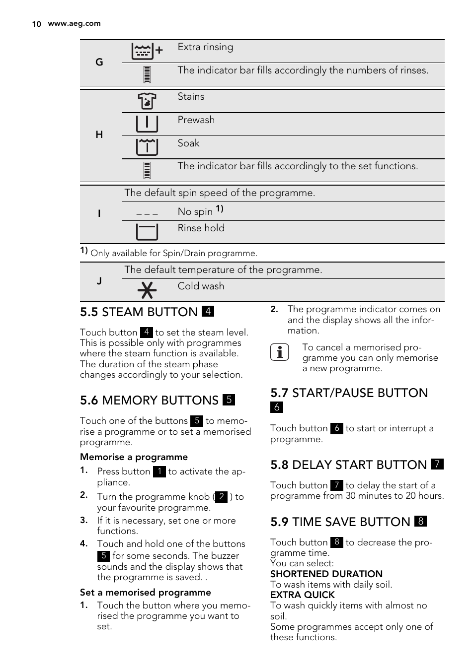 5 steam button, 7 start/pause button, 8 delay start button | 9 time save button | AEG L61271WDBI User Manual | Page 10 / 40