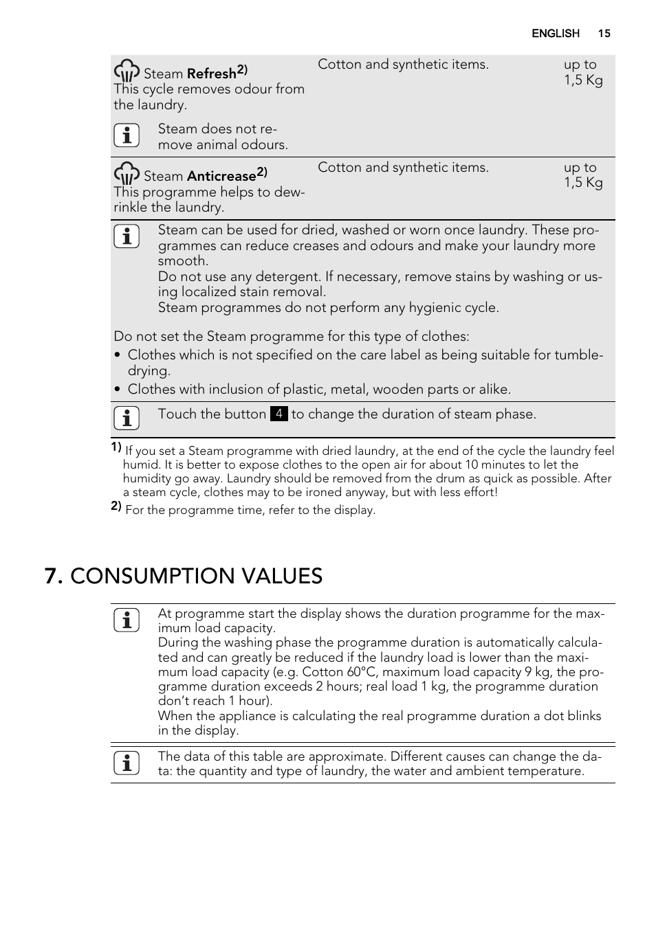 Consumption values | AEG L61271WDBI User Manual | Page 15 / 40