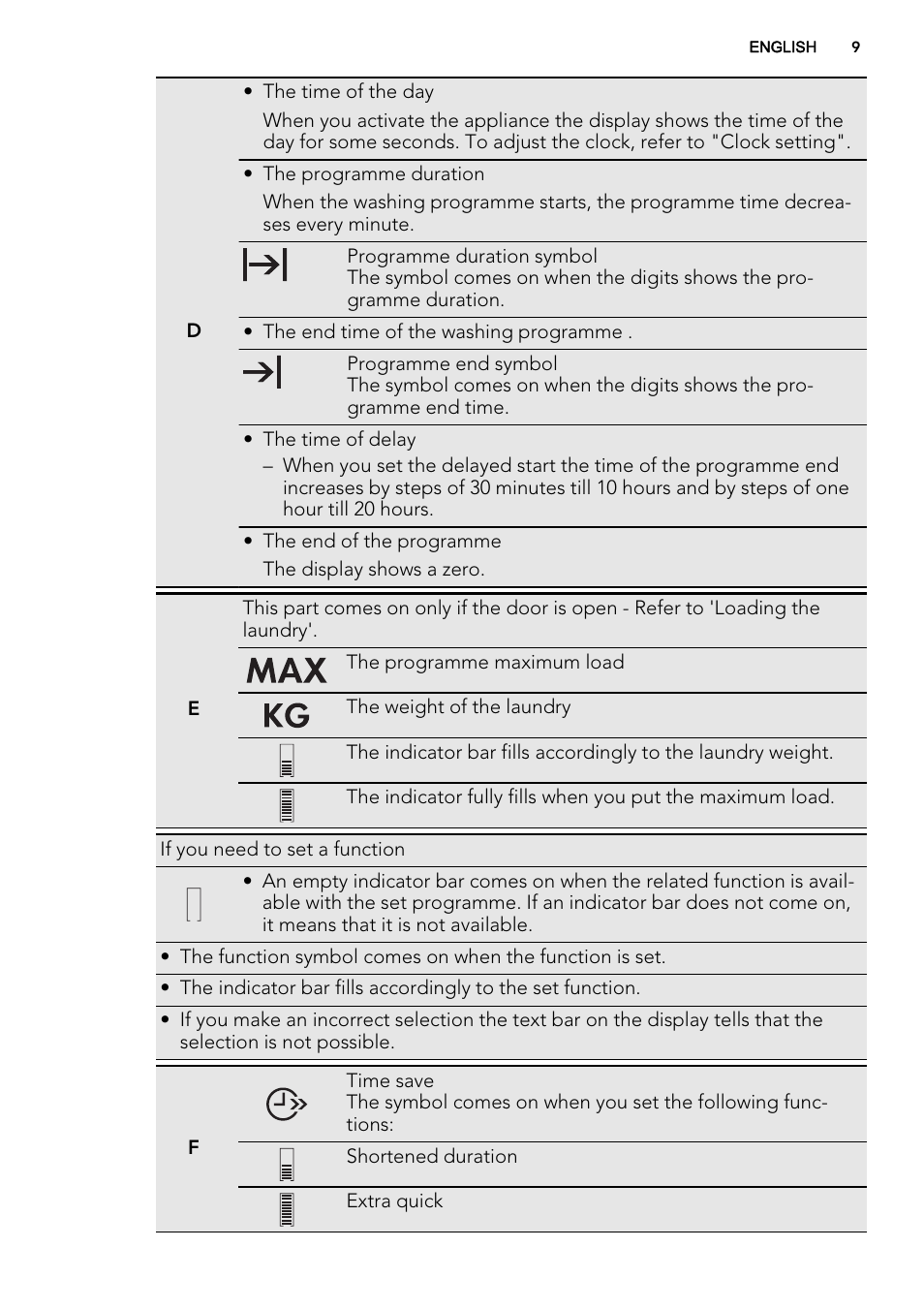 AEG L61271WDBI User Manual | Page 9 / 40