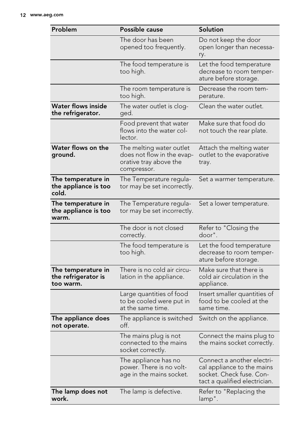 AEG A72010GNW0 User Manual | Page 12 / 24