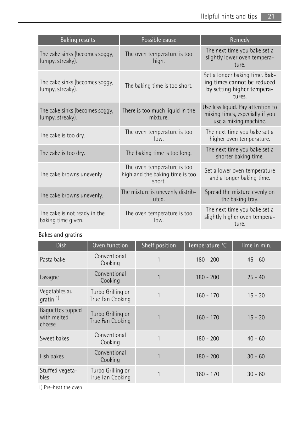 AEG BS9314001M User Manual | Page 21 / 40