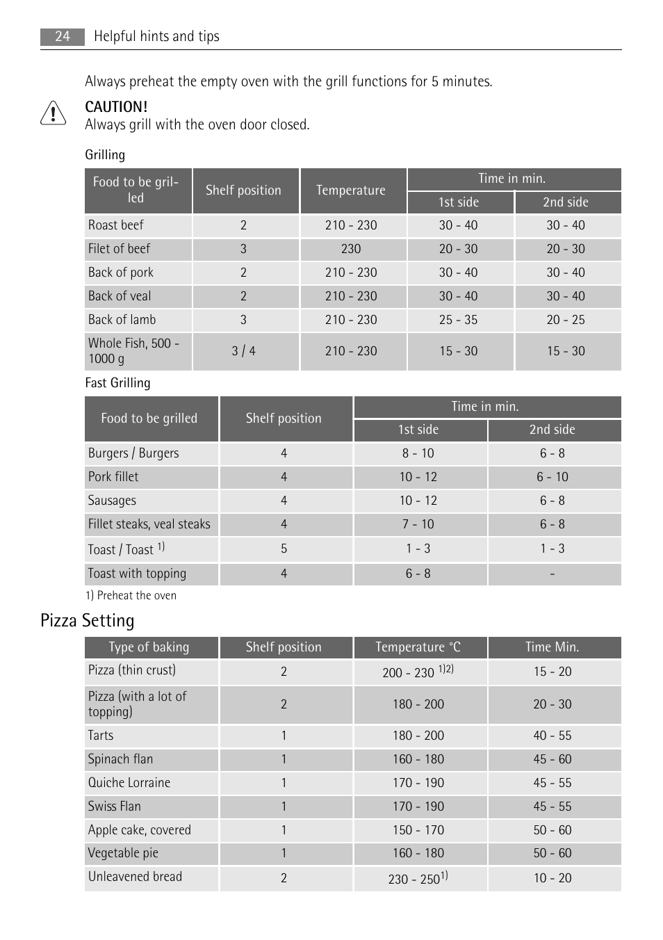 Pizza setting | AEG BS9314001M User Manual | Page 24 / 40