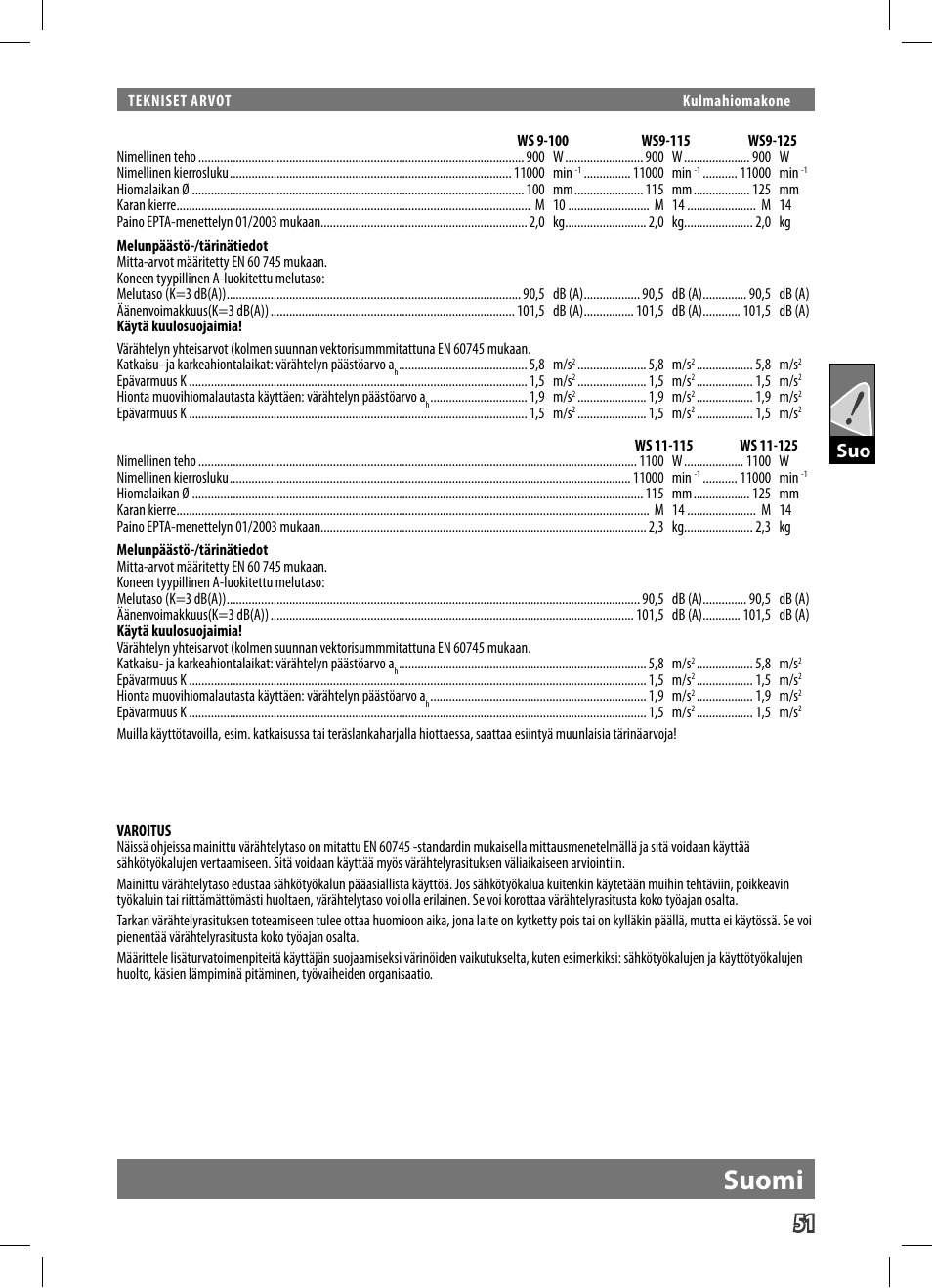 Suomi | AEG WS 9-125 User Manual | Page 52 / 119