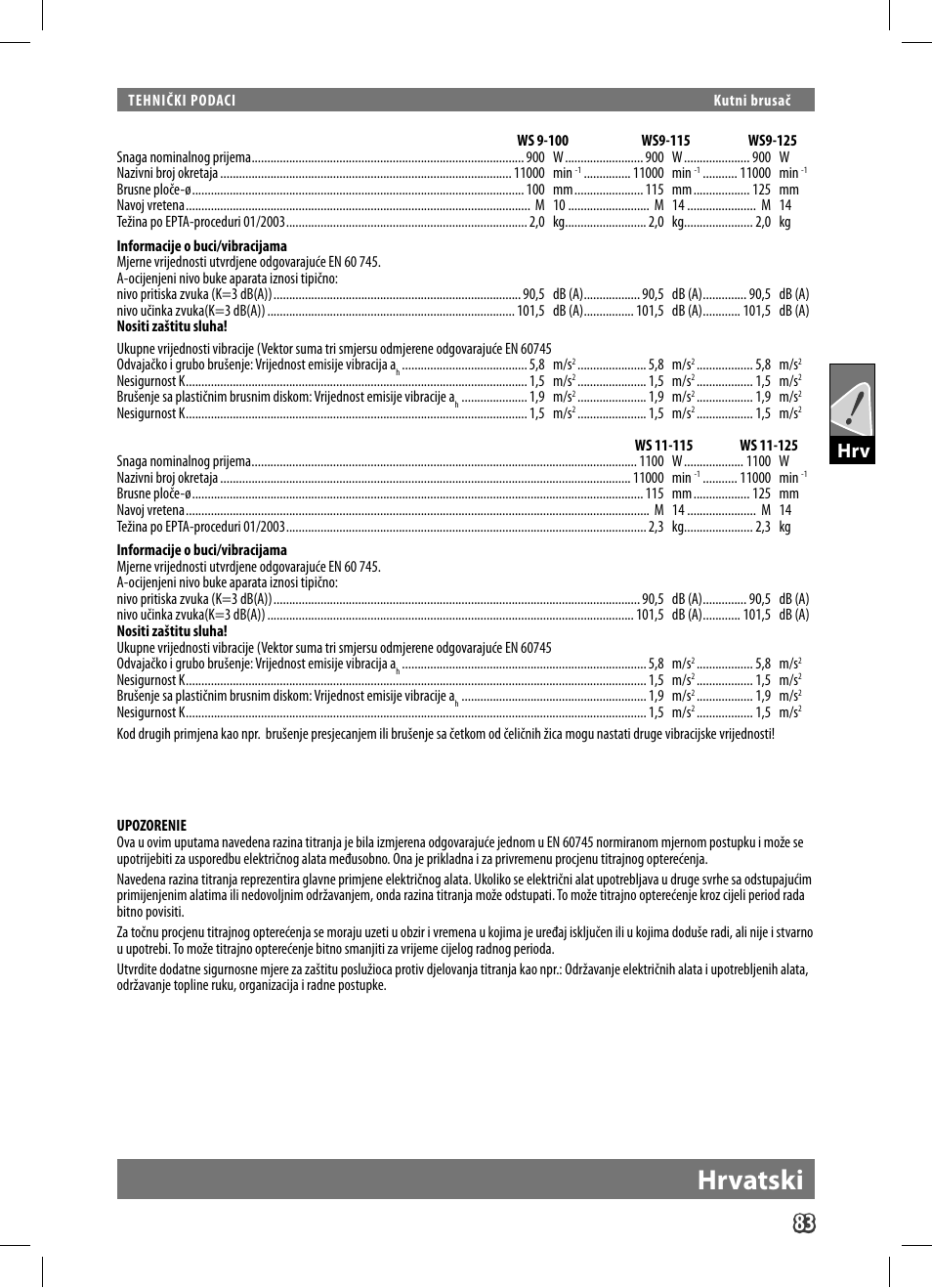Hrvatski | AEG WS 9-125 User Manual | Page 84 / 119