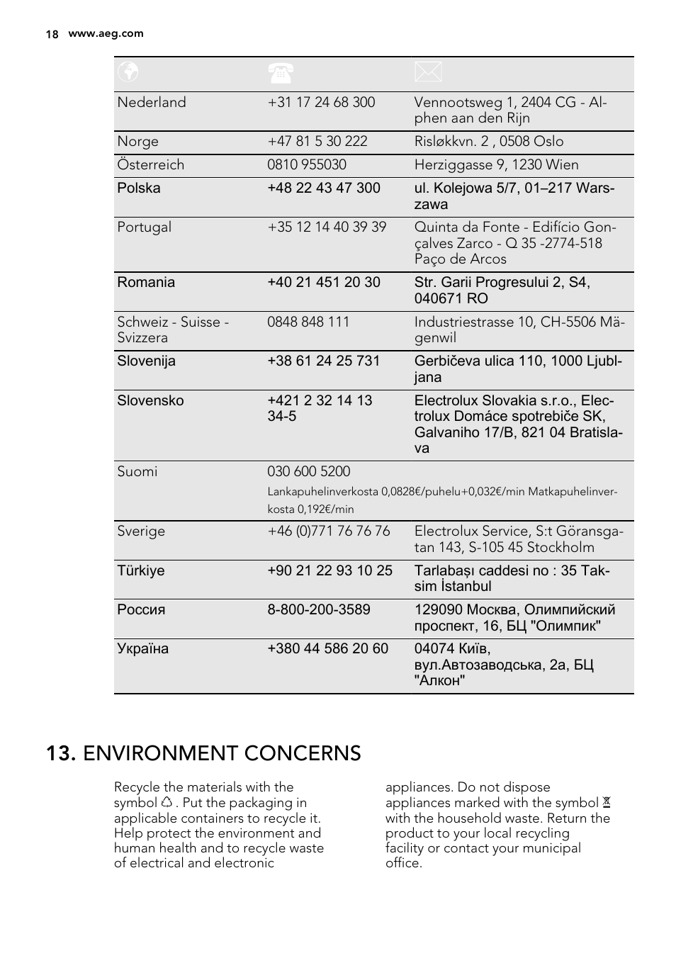 Environment concerns | AEG HC452600EB User Manual | Page 18 / 20
