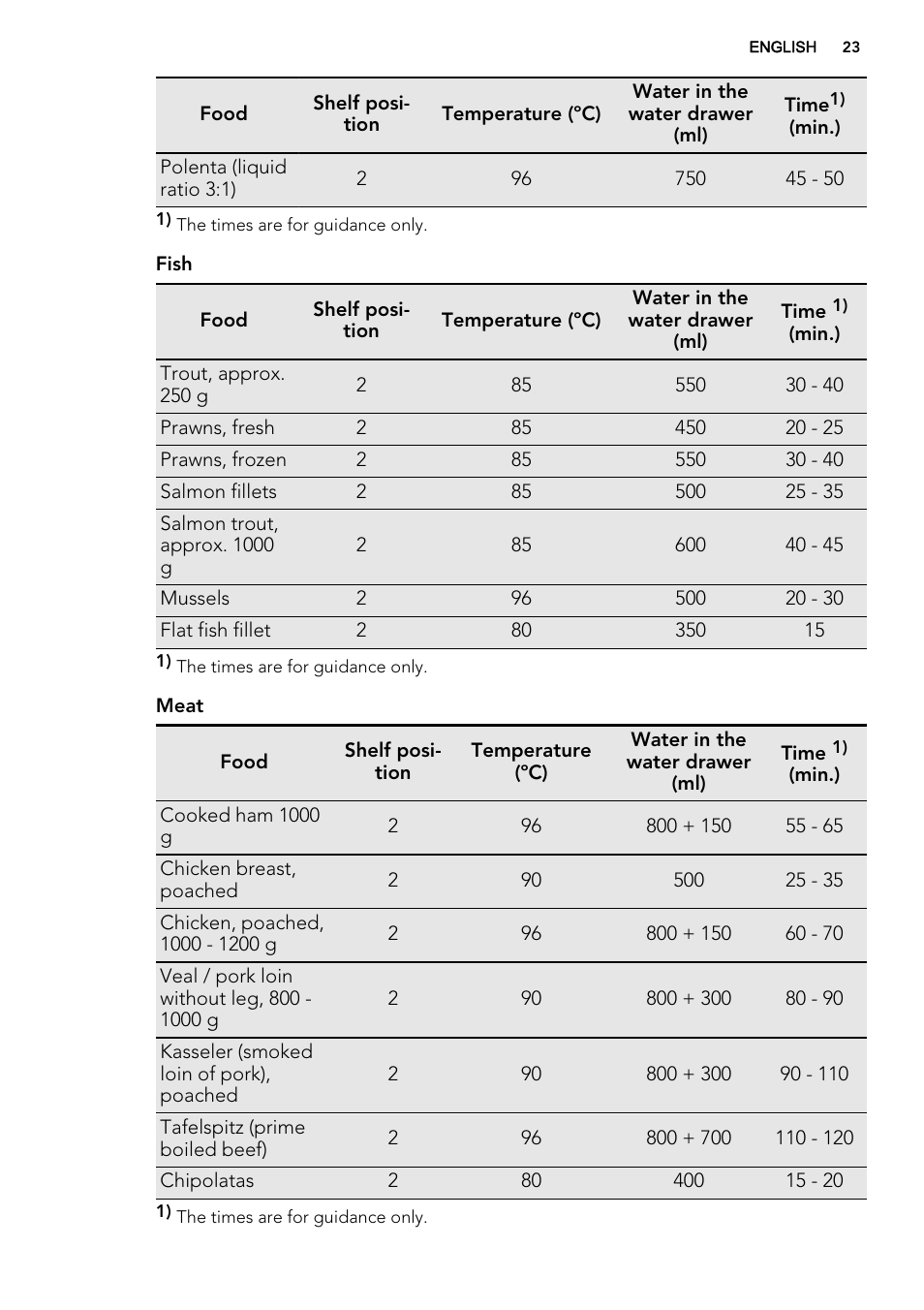 AEG BS8314001M User Manual | Page 23 / 52