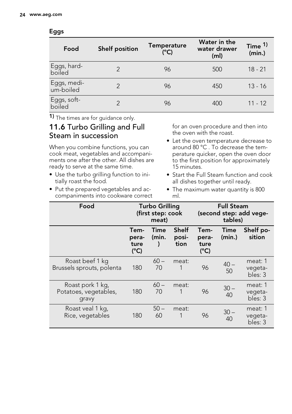 6 turbo grilling and full steam in succession | AEG BS8314001M User Manual | Page 24 / 52